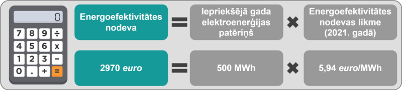ee_nodeva