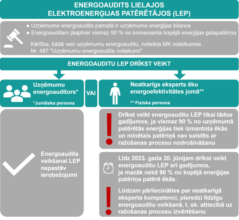 Energoaudits LEP