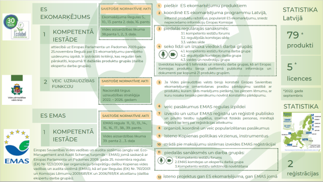 Vides pārraudzības valsts birojs ES Ekomarķējuma un EMAS jomā, 2023