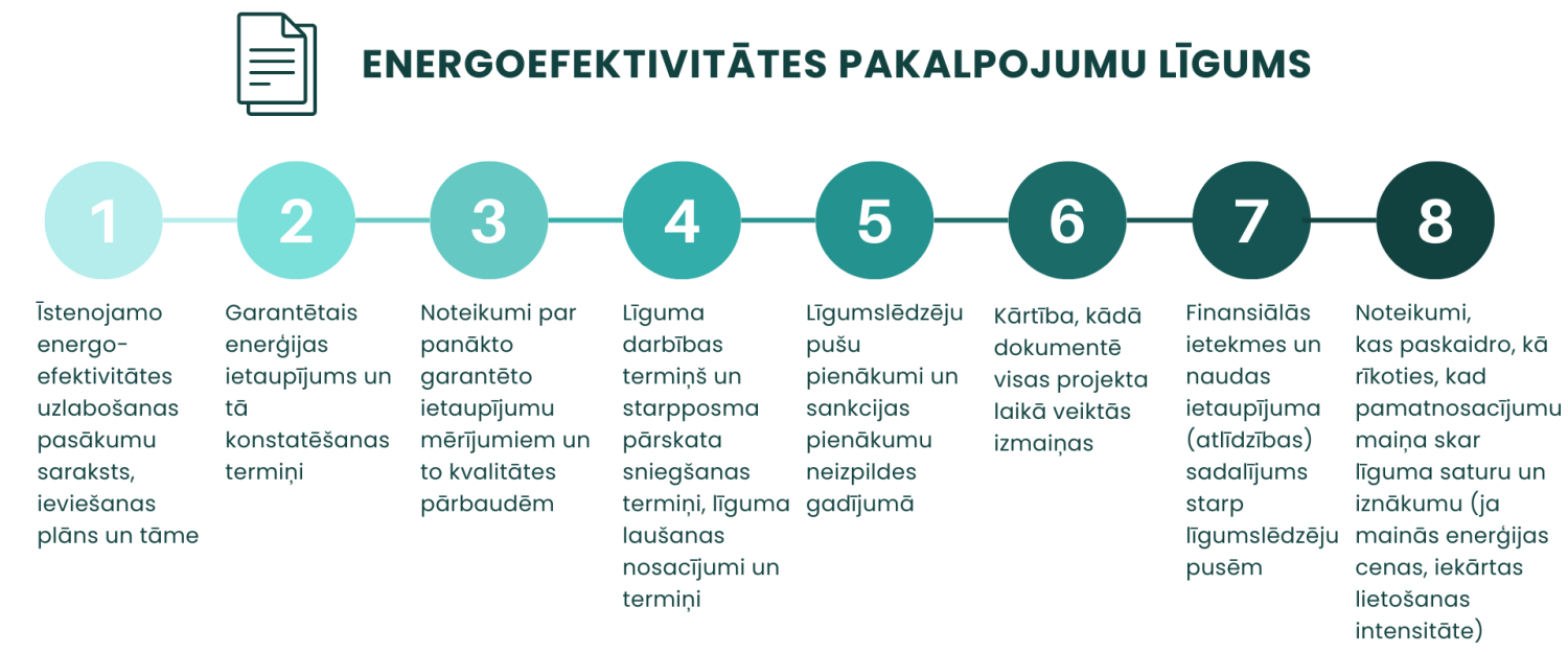 ESKO līgums 2