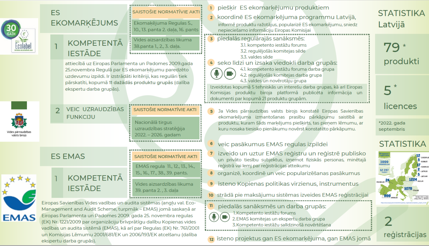Vides pārraudzības valsts birojs ES Ekomarķējuma un EMAS jomā, 2023